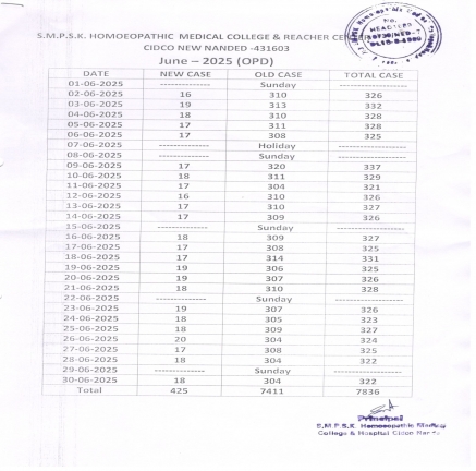 Clinical Information of Hospital